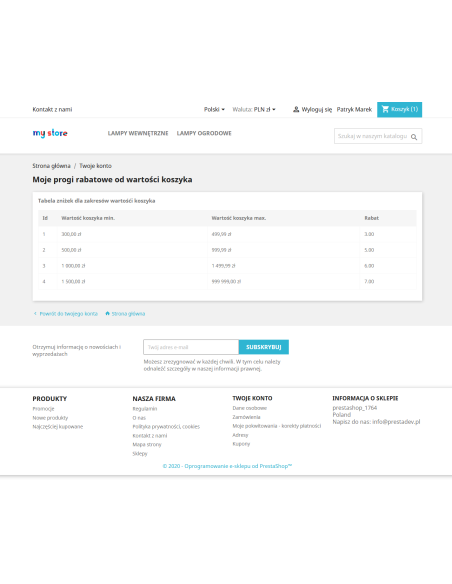 Schwellenrabatte auf den Pro-Warenkorbwert für Prestashop 1.6.x und 1.7.x.