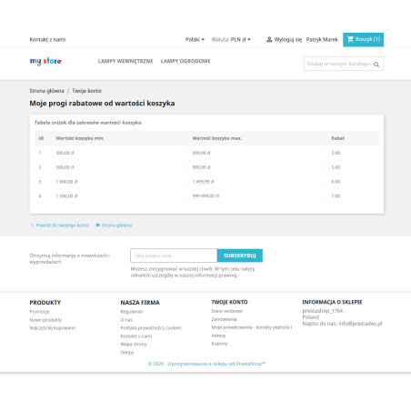 Schwellenrabatte auf den Pro-Warenkorbwert für Prestashop 1.6.x und 1.7.x.