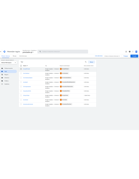 Google Analytics Enhanced E-Commerce Pro für PrestaShop 1.7.x