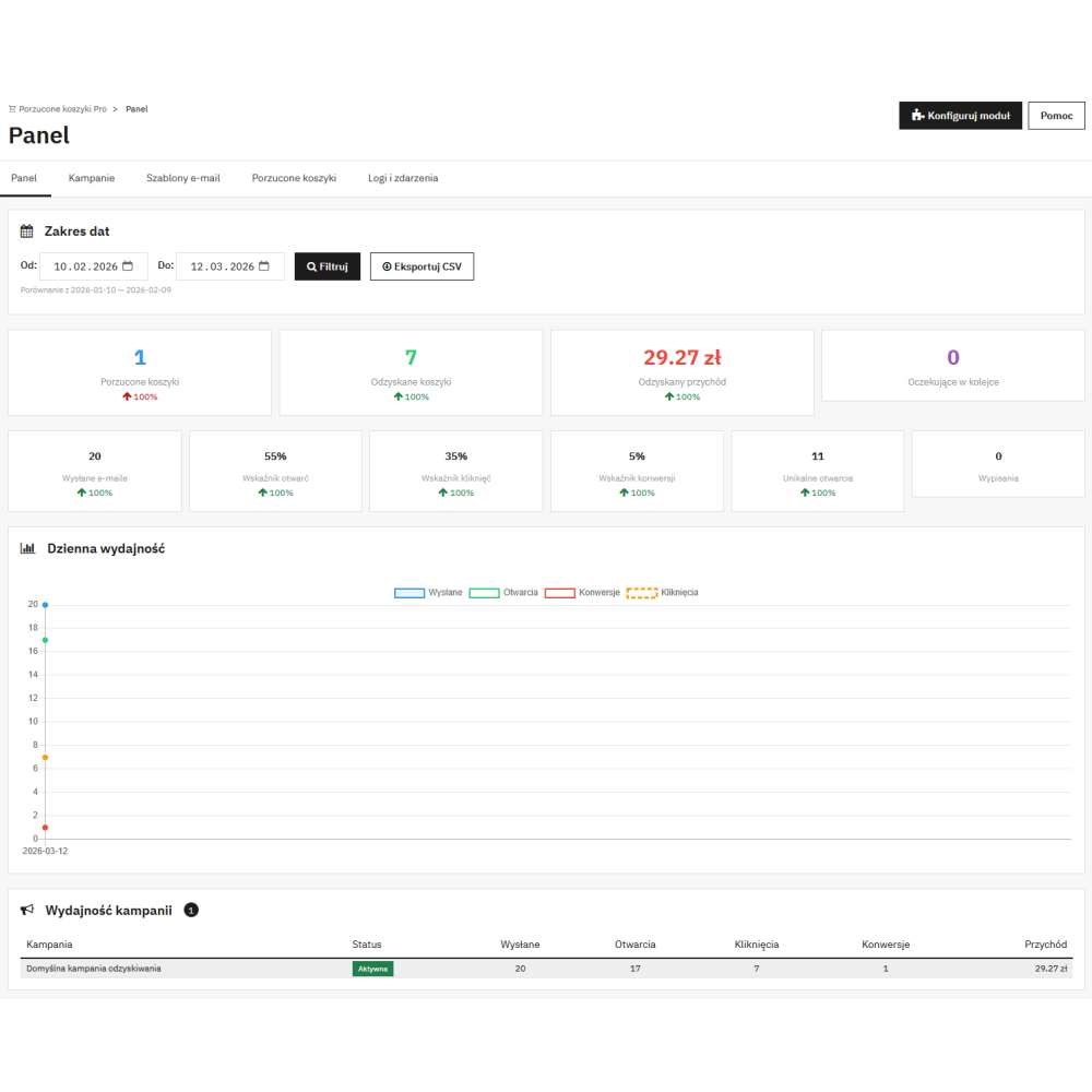 Abandoned Carts Pro - order recovery, email campaigns and discount coupons in PrestaShop