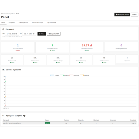 Abandoned Carts Pro - order recovery, email campaigns and discount coupons in PrestaShop