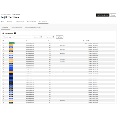Abandoned Carts Pro - order recovery, email campaigns and discount coupons in PrestaShop