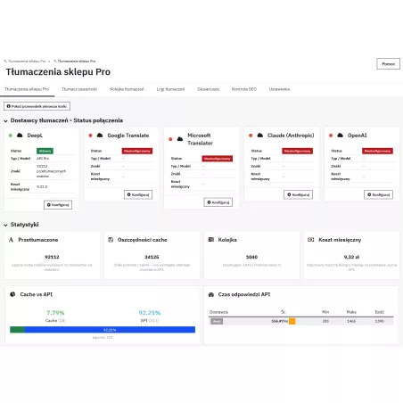 Store Translations Pro module for PrestaShop