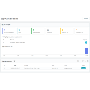 Module demande de prix du produit Pro pour PrestaShop 2