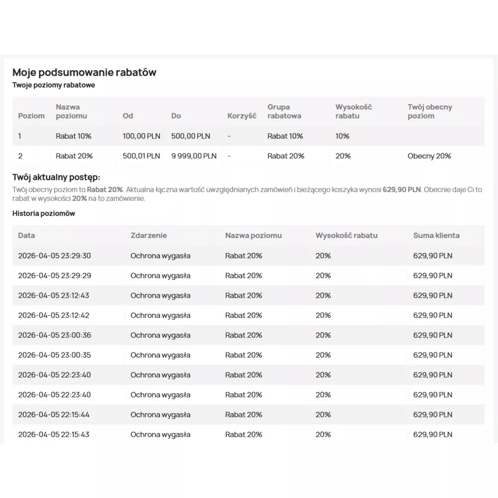 Cumulative (tiered) discounts for PrestaShop