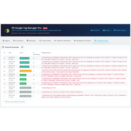 Google Tag Manager Pro modulo per PrestaShop