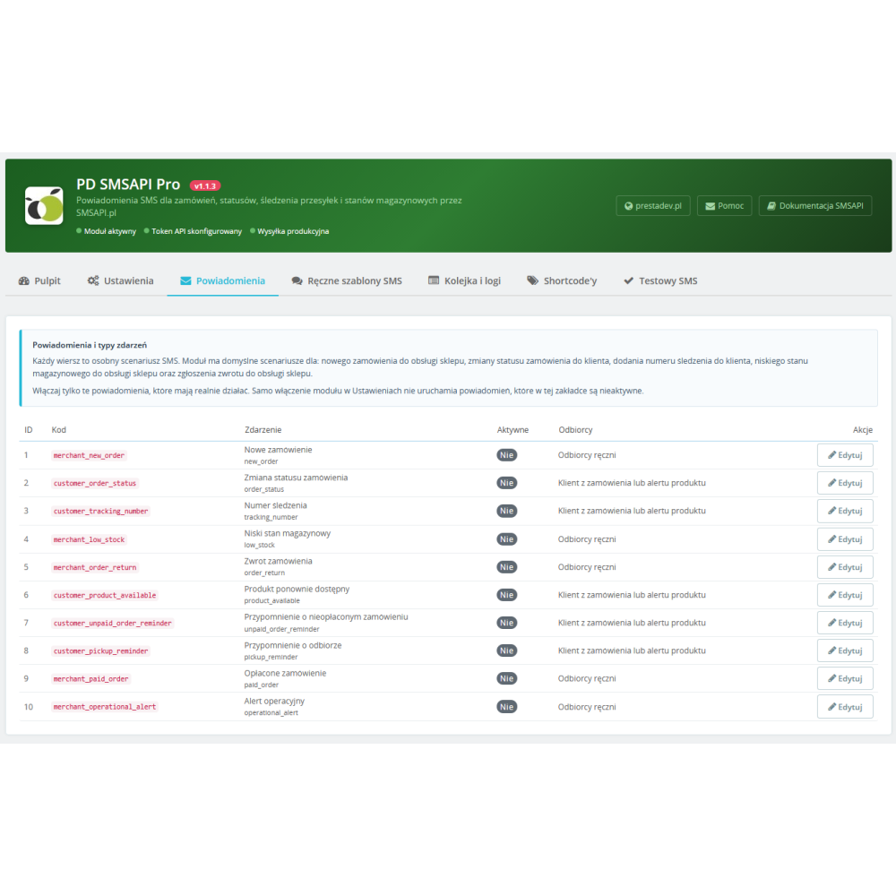 SMSAPI Pro modul SMSAPI.pl pro PrestaShop