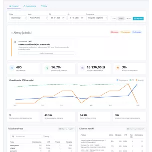 Smart Search Pro – inteligentna wyszukiwarka produktów dla PrestaShop 2