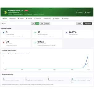 Easy Newsletter Pro - moduł newslettera dla PrestaShop z kreatorem kampanii i własnym silnikiem wysyłki 2