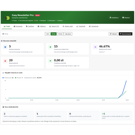 Newsletter dans PrestaShop – Easy Newsletter Pro | PrestaDev