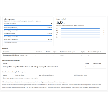 Reviews and Rewards Pro – post-purchase review invitations and review coupons in PrestaShop