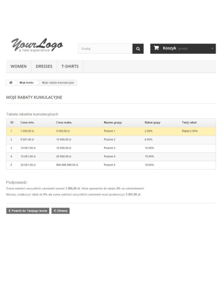Kumulative (Schwellenwert) Rabatte für PrestaShop