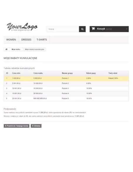 Rabaty kumulacyjne (progowe) dla PrestaShop | Moduły prestashop | PrestaDev.pl